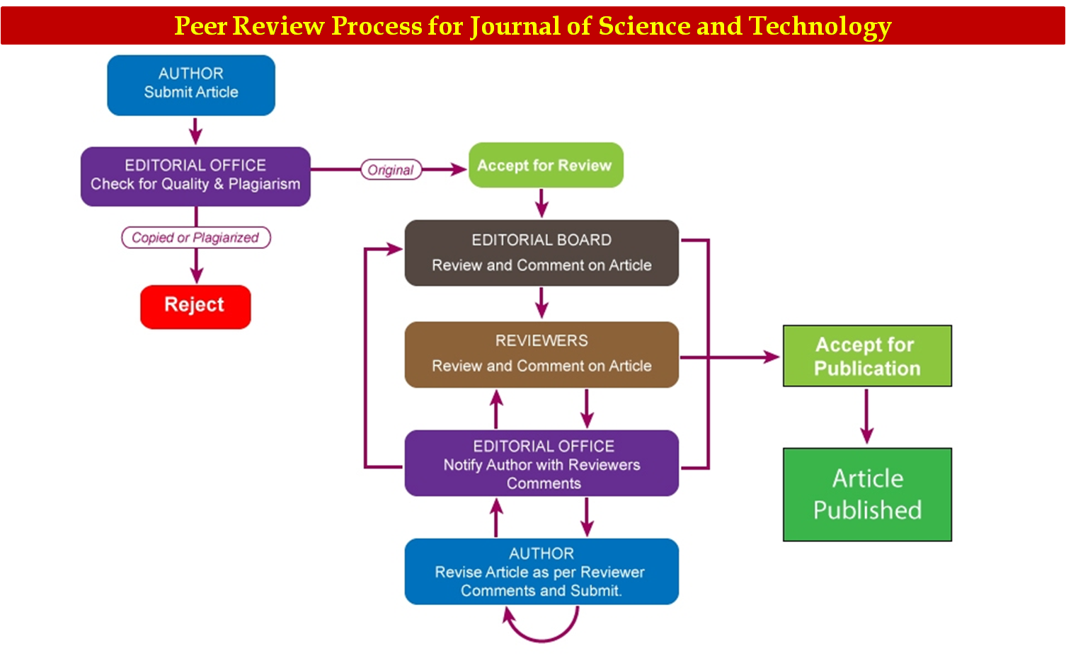 International journal of basic and applied research